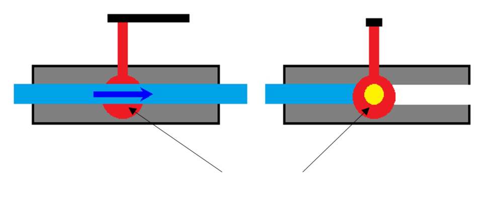 Vanne-vanne vs vanne d'arrêt : comprendre les différences